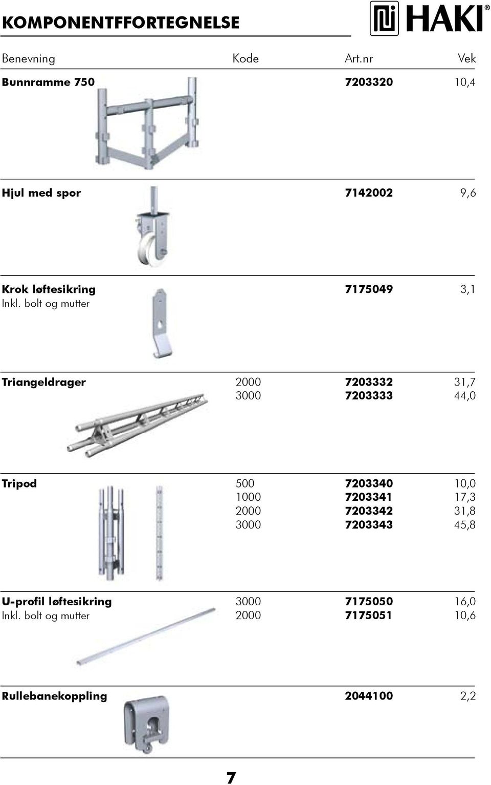 bolt og mutter Triangeldrager 2000 7203332 31,7 3000 7203333 44,0 Tripod 500 7203340 10,0 1000