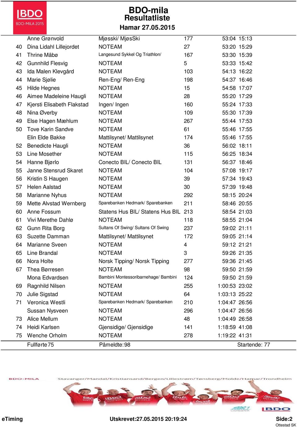 Elisabeth Flakstad Ingen/ Ingen 160 55:24 17:33 48 Nina Øverby NOTEAM 109 55:30 17:39 49 Else Hagen Mæhlum NOTEAM 267 55:44 17:53 50 Tove Karin Sandve NOTEAM 61 55:46 17:55 Elin Elde Bakke