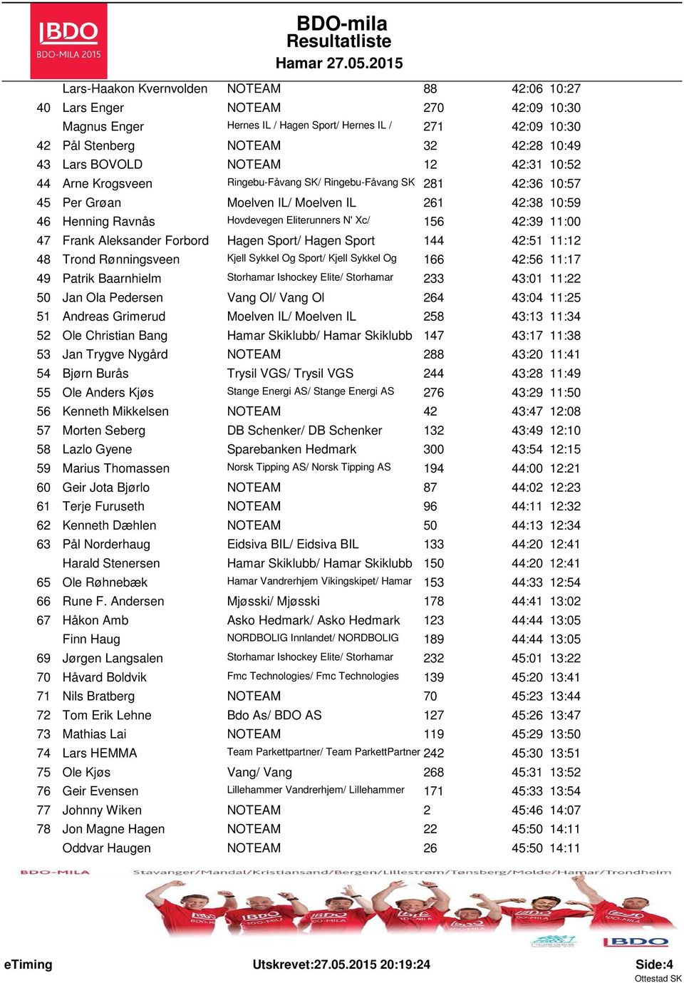 Xc/ 156 42:39 11:00 47 Frank Aleksander Forbord Hagen Sport/ Hagen Sport 144 42:51 11:12 48 Trond Rønningsveen Kjell Sykkel Og Sport/ Kjell Sykkel Og 166 42:56 11:17 49 Patrik Baarnhielm Storhamar