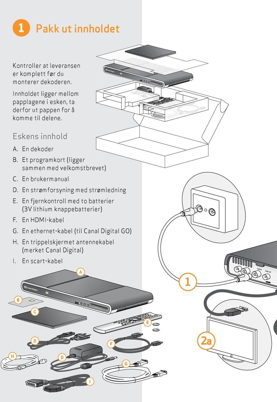 Et programkort (ligger sammen med velkomst brevet) C. En brukermanual D. En strømforsyning med strømledning E.