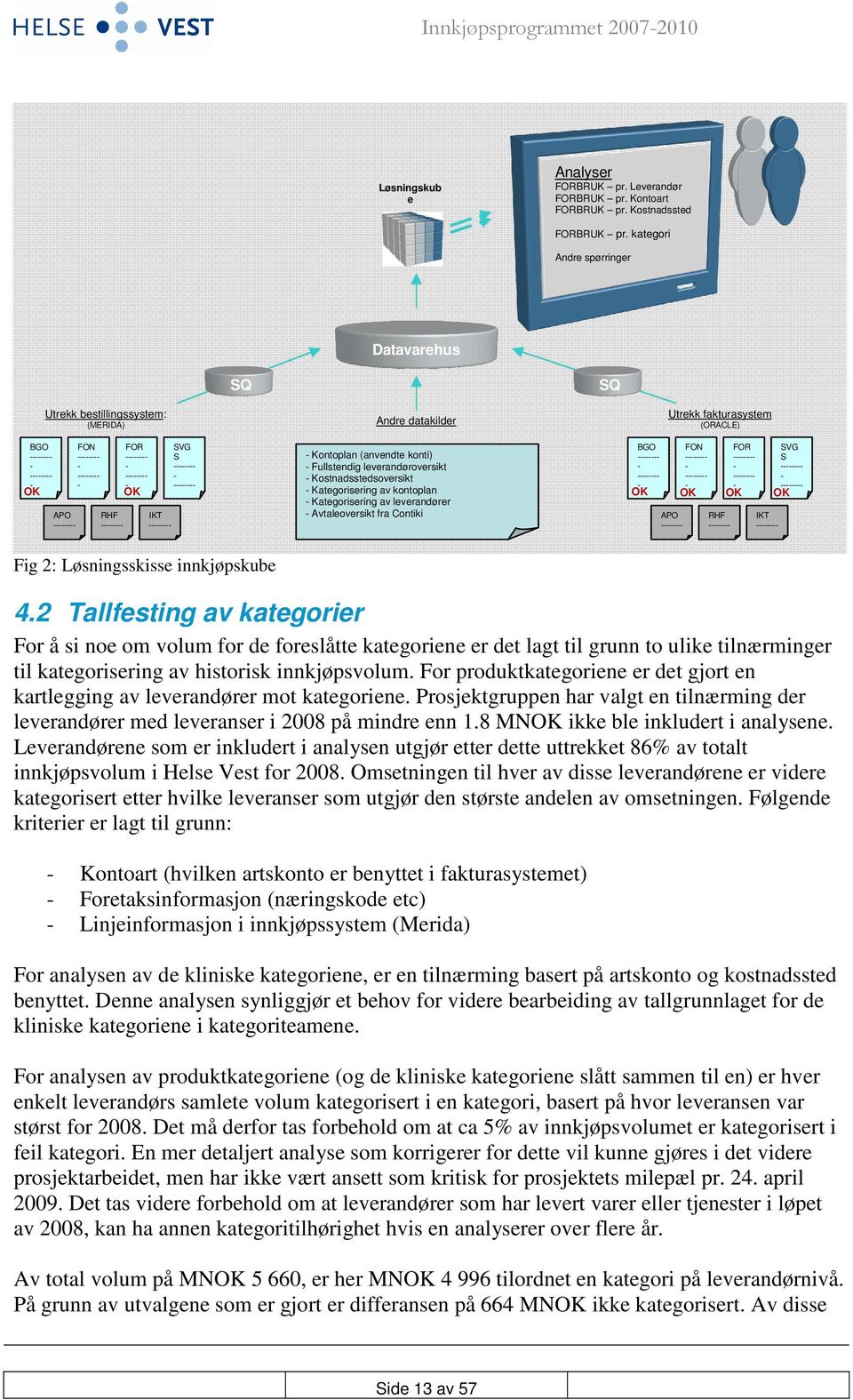 -------- - FOR -------- - -------- - IKT -------- - SVG S -------- - -------- Fig 2: Løsningsskisse innkjøpskube - Kontoplan (anvendte konti) - Fullstendig leverandøroversikt - Kostnadsstedsoversikt