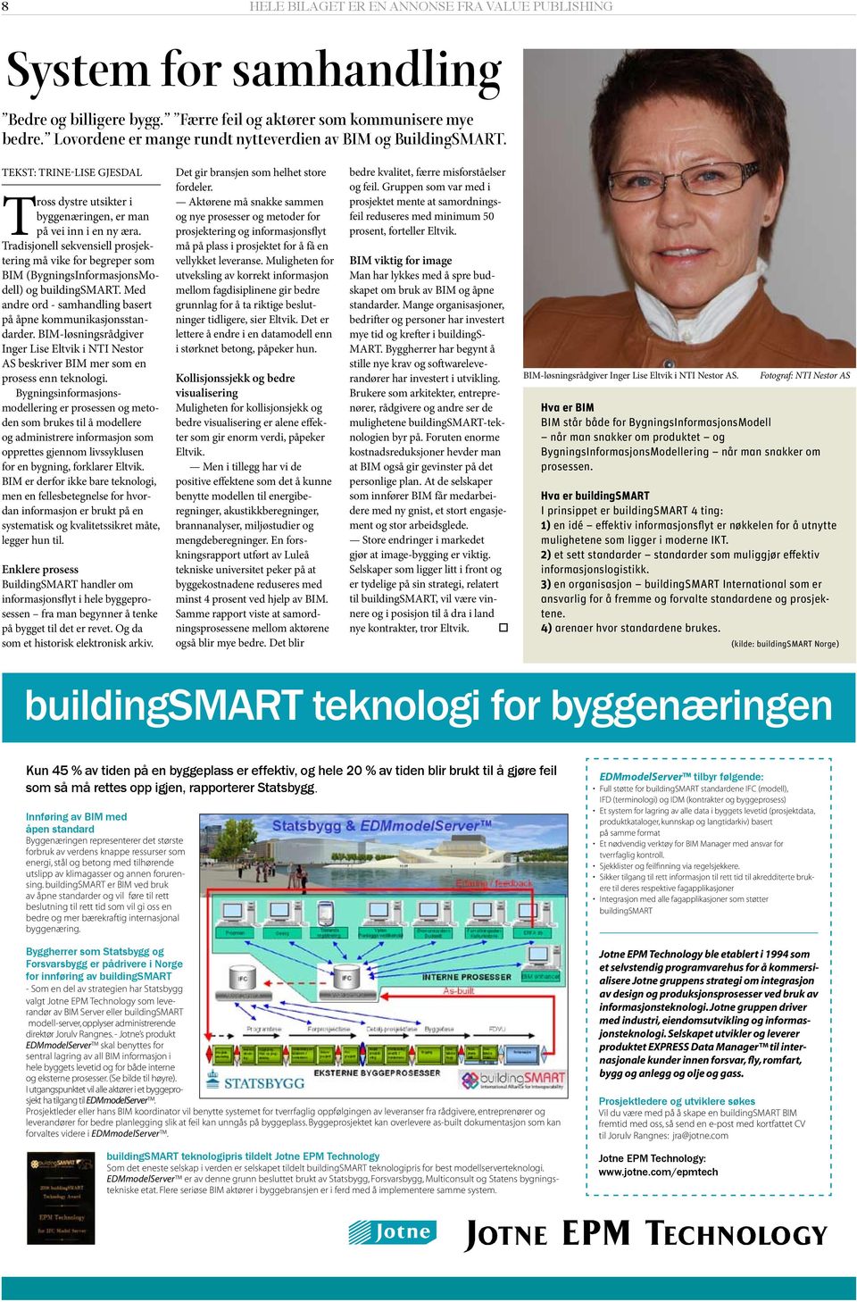 Tradisjonell sekvensiell prosjektering må vike for begreper som BIM (BygningsInformasjonsModell) og buildingsmart. Med andre ord - samhandling basert på åpne kommunikasjonsstandarder.