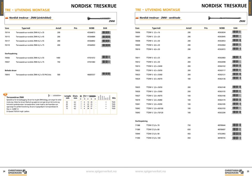 x 45 200 45564884 70117 Terrasseskrue nordisk ZNNI 4,2 x 55 200 45564892 7 028950 204210 > 7 028950 204227 > 70007 TTZNF-S 3,5 x 20 200 45563045 70008 TTZNF-S 3,5 x 30 200 45563053 7 028950 203633 >