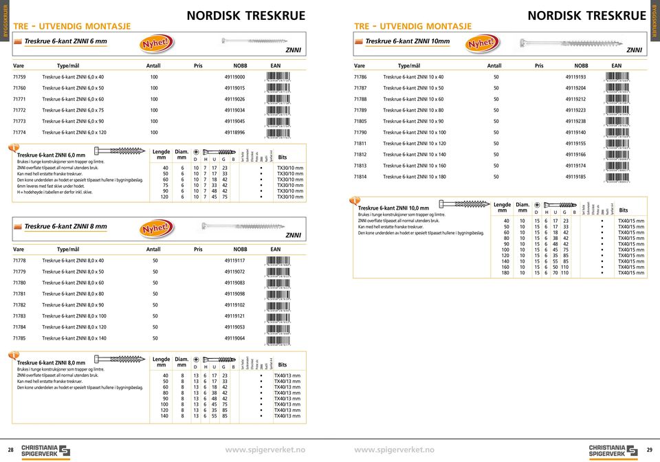 49119026 71772 Treskrue 6-kant ZNNI 6,0 x 75 100 49119034 71773 Treskrue 6-kant ZNNI 6,0 x 90 100 49119045 71774 Treskrue 6-kant ZNNI 6,0 x 120 100 49118996 Treskrue 6-kant ZNNI 6,0 mm Brukes i tunge
