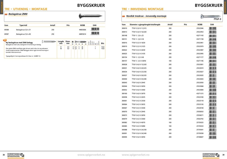 16,5/20 200 25532953 300148 TTUF- S 3,0 x 25 200 43271143 *!0C8J5D-aaabaj! *!0C8J5D-aaabda! Ny beslagskrue med ZNNI belegg Beslagskrue med vulst, beregnet til montering av beslag.