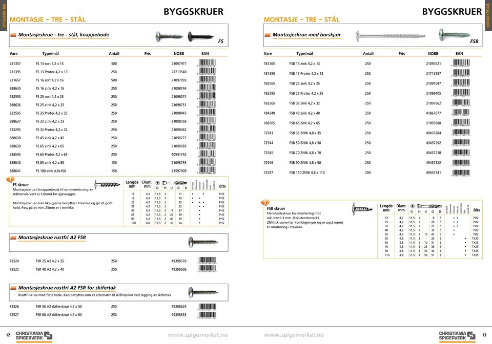 232595 FS 25 Protec 4,2 x 25 250 21098447 388637 FS 32 zink 4,2 x 32 250 21098769 233295 FS 32 Protec 4,2 x 32 250 21098462 388638 FS 45 zink 4,2 x 45 250 21098777 388639 FS 65 zink 4,2 x 65 250