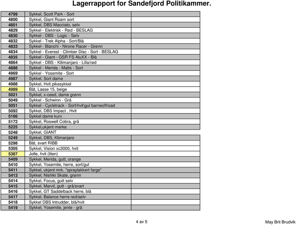 Merida - Matts - Sort 4969 Sykkel - Yosemite - Sort 4987 Sykkel, Sort dame 4988 Sykkel, Hvit pikesykkel 4989 Båt, Lasse 15, beige 5021 Sykkel, x-ceed, dame grønn 5049 Sykkel - Schwinn - Grå 5051