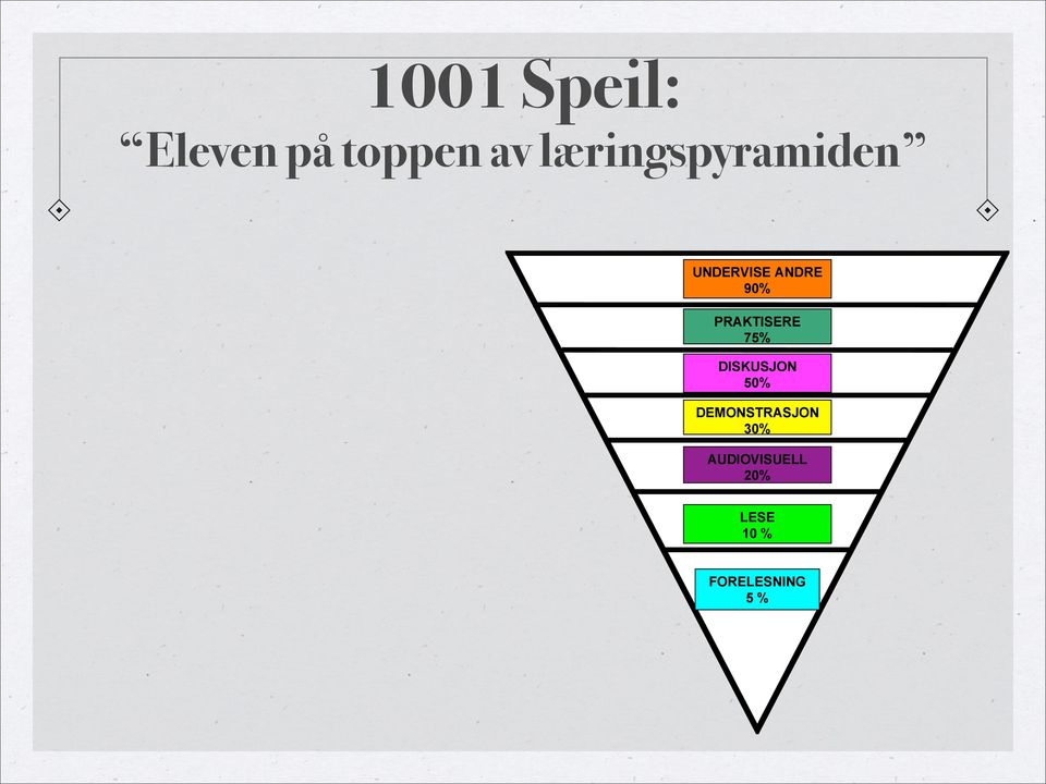 PRAKTISERE 75% DISKUSJON 50%