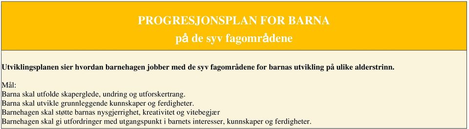 Mål: Barna skal utfolde skaperglede, undring og utforskertrang.