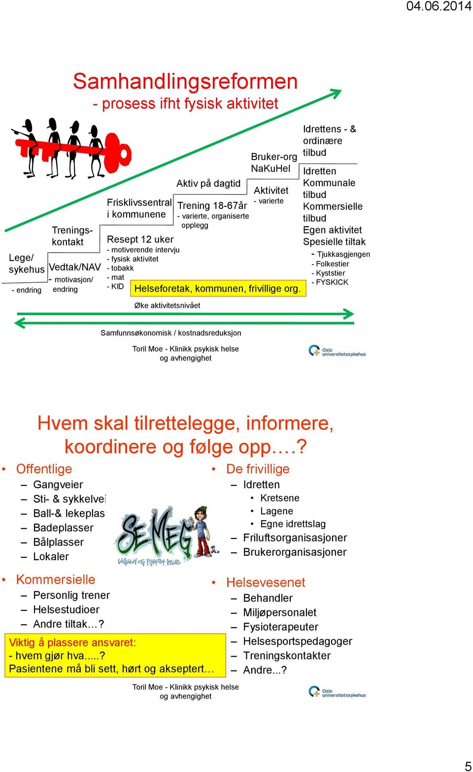 Øke aktivitetsnivået Idrettens - & ordinære tilbud Idretten Kommunale tilbud Kommersielle tilbud Egen aktivitet Spesielle tiltak - Tjukkasgjengen - Folkestier - Kyststier - FYSKICK Samfunnsøkonomisk