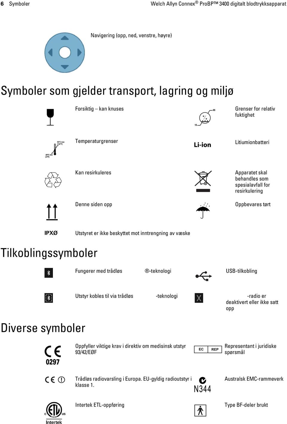 inntrengning av væske Tilkoblingssymboler Fungerer med trådløs Bluetooth -teknologi USB-tilkobling Utstyr kobles til via trådløs Bluetooth-teknologi Bluetooth-radio er deaktivert eller ikke satt opp