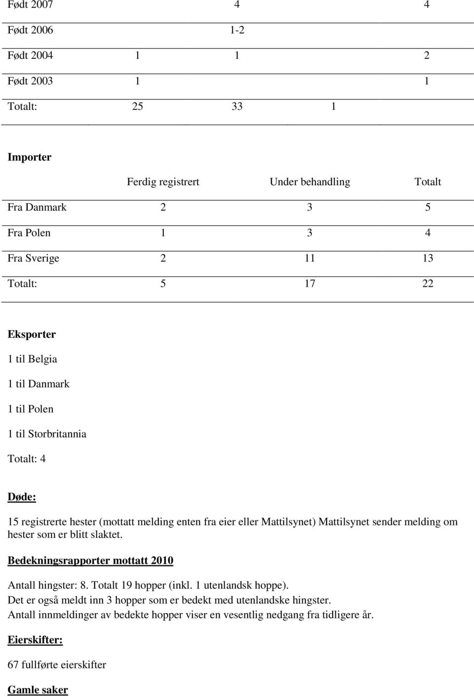 Mattilsynet sender melding om hester som er blitt slaktet. Bedekningsrapporter mottatt 2010 Antall hingster: 8. Totalt 19 hopper (inkl. 1 utenlandsk hoppe).