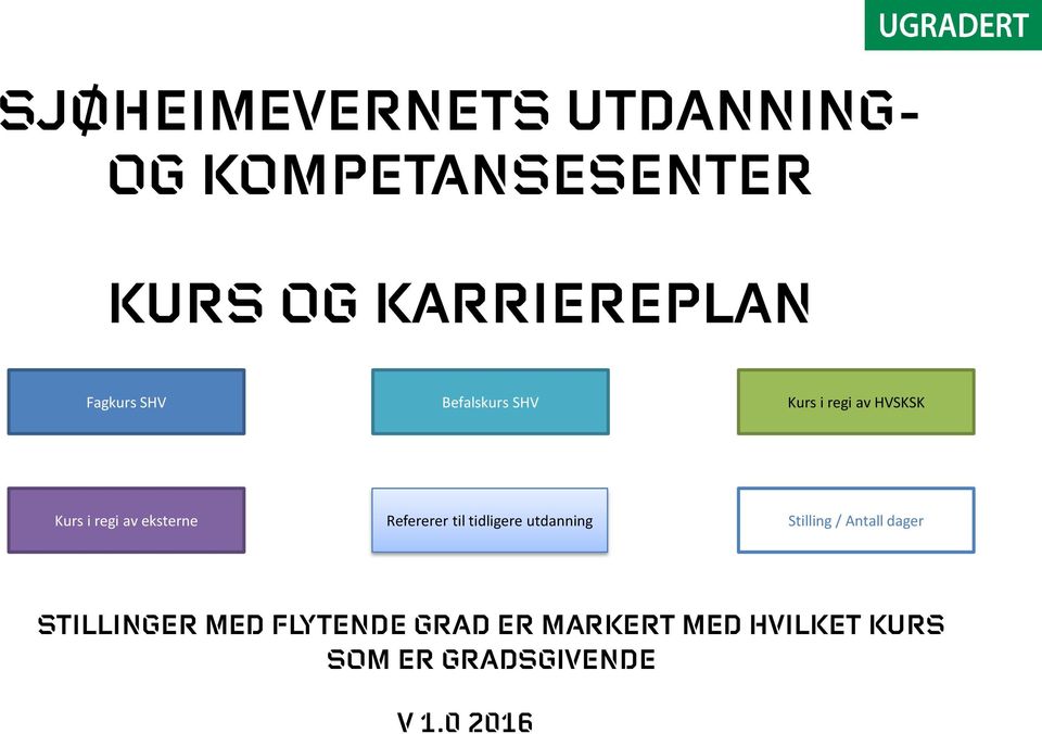 eksterne Refererer til tidligere utdanning Stilling / Antall dager