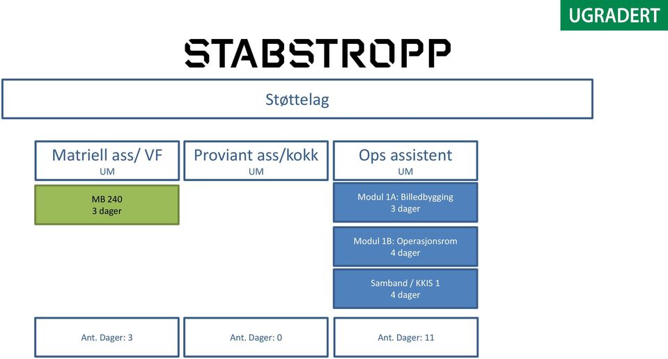 Ops assistent Samband / KKIS 1