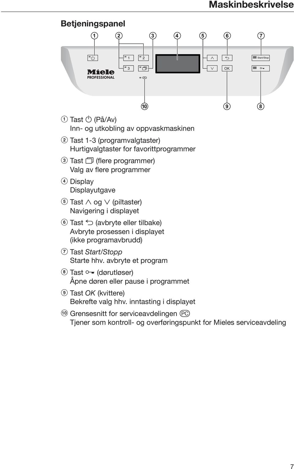 prosessen i displayet (ikke programavbrudd) g Tast Start/Stopp Starte hhv.