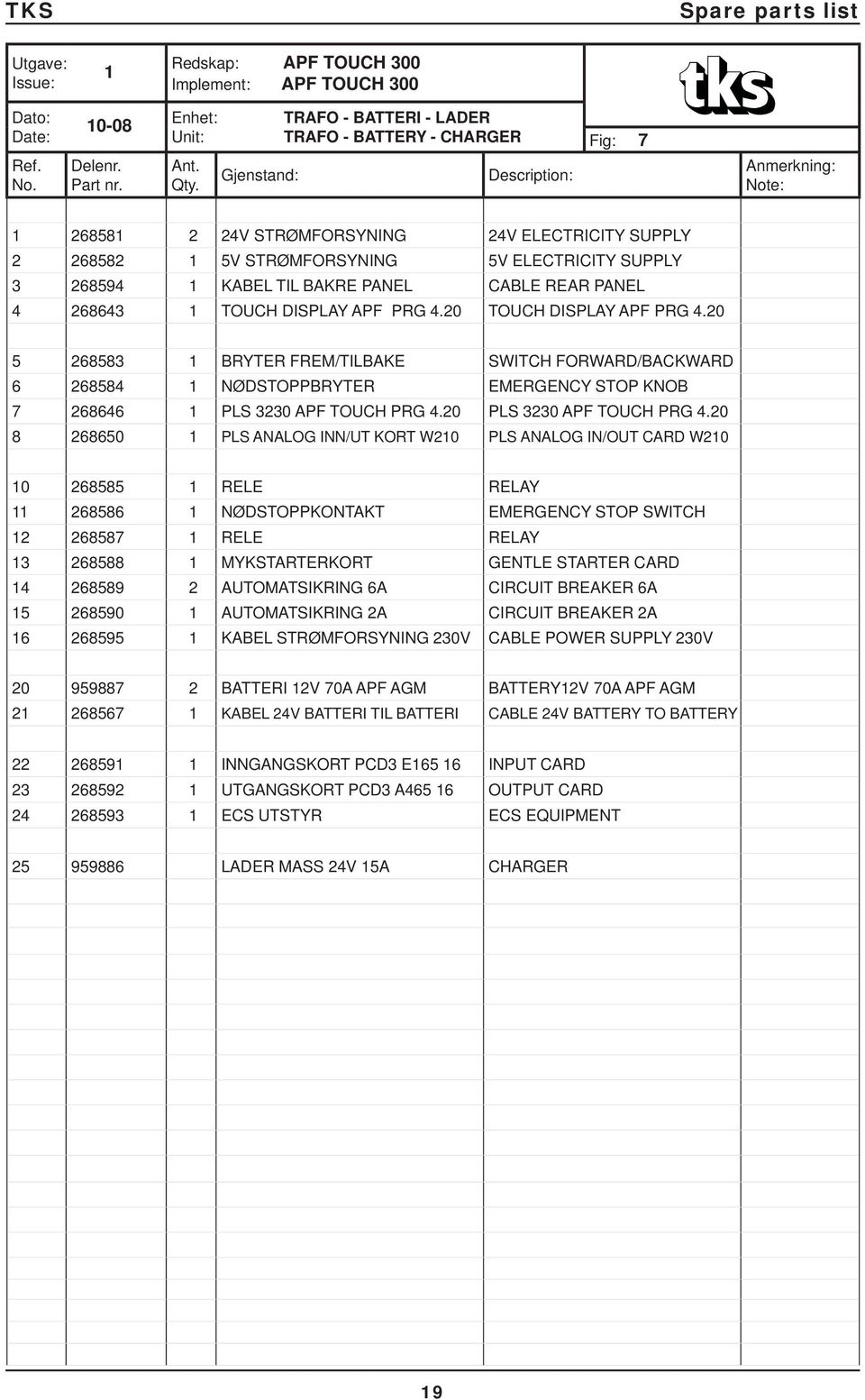 TOUCH DISPLAY APF PRG 4.20 TOUCH DISPLAY APF PRG 4.20 5 26858 BRYTER FREM/TILBAKE SWITCH FORWARD/BACKWARD 6 268584 NØDSTOPPBRYTER EMERGENCY STOP KNOB 7 268646 PLS 20 APF TOUCH PRG 4.