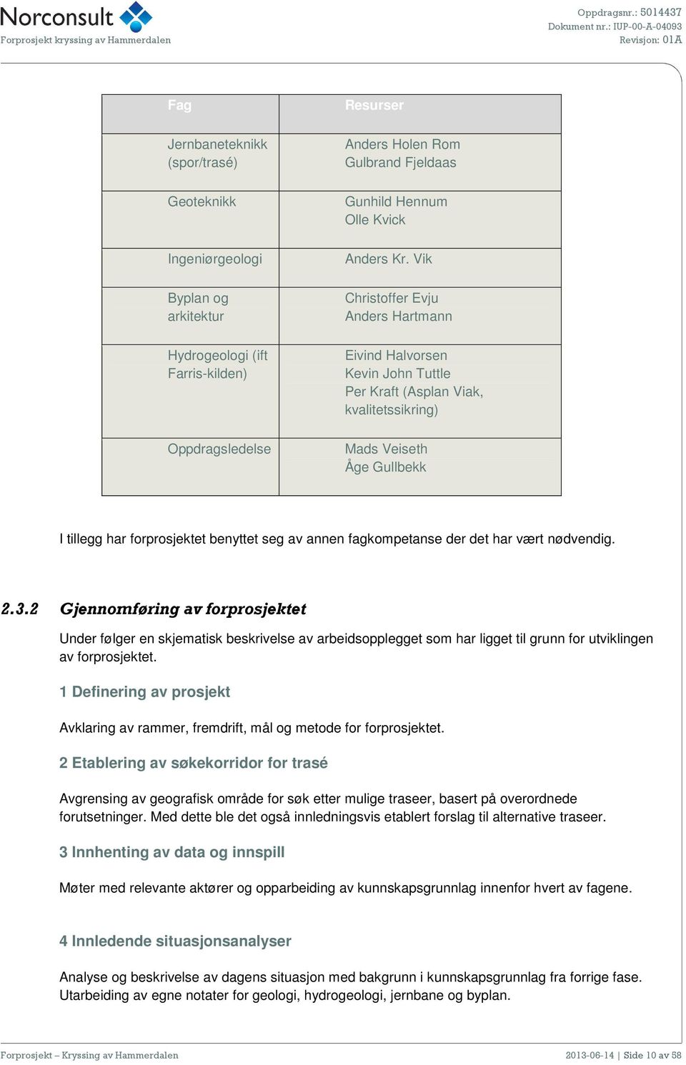 Vik Christoffer Evju Anders Hartmann Eivind Halvorsen Kevin John Tuttle Per Kraft (Asplan Viak, kvalitetssikring) Mads Veiseth Åge Gullbekk I tillegg har forprosjektet benyttet seg av annen