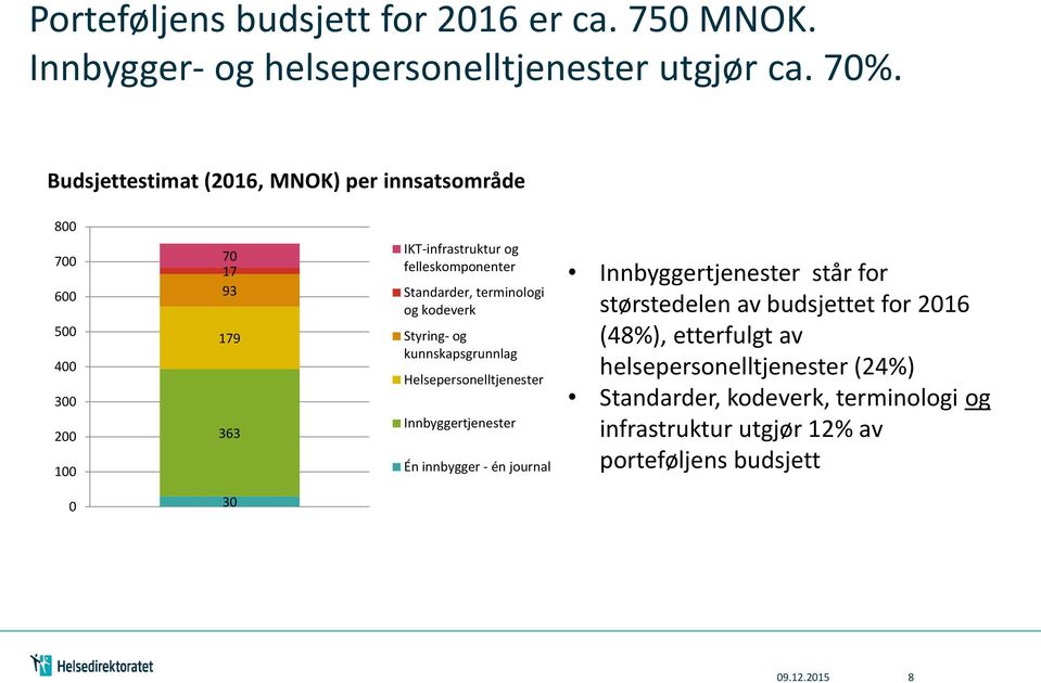 terminologi og kodeverk Styring- og kunnskapsgrunnlag Helsepersonelltjenester Innbyggertjenester Én innbygger - én journal Innbyggertjenester står