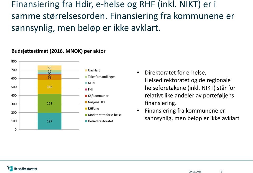 Nasjonal IKT RHFene Direktoratet for e-helse Helsedirektoratet Direktoratet for e-helse, Helsedirektoratet og de regionale helseforetakene (inkl.