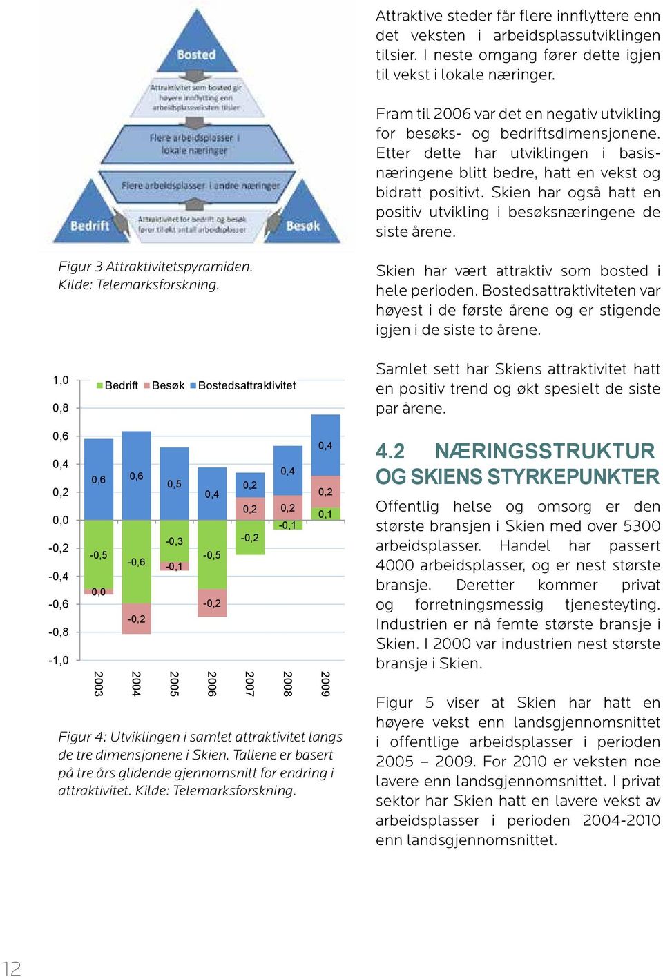 Det er summen av steders attraktivitet for bedrifter, besøk og bosetting som vil kunne forklare vekst eller nedgang.