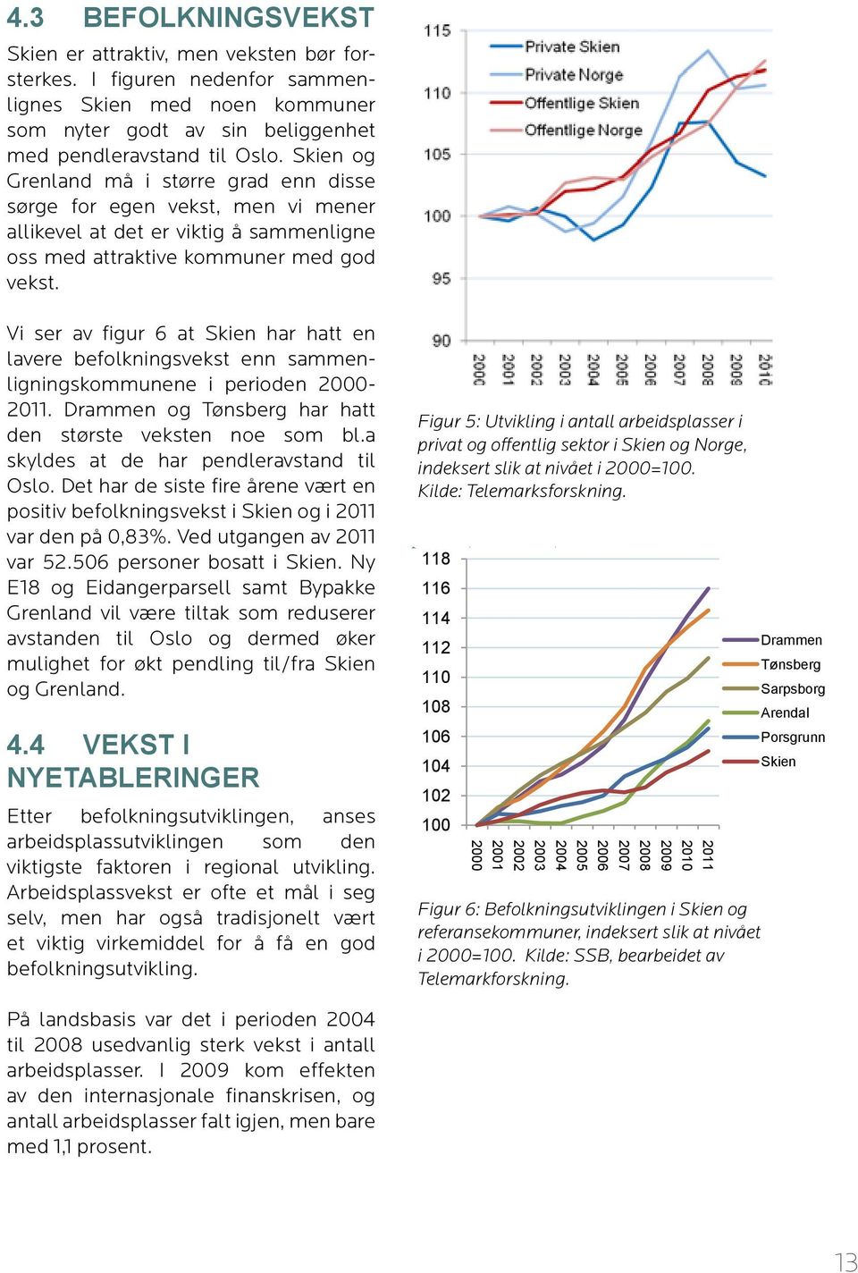 Regioner som har god næringsutvikling og som er gode bosteder, vil få en positiv befolkningsutvikling. Vekst i arbeidsplasser har tradisjonelt vært det viktigste virkemidlet for å 4.