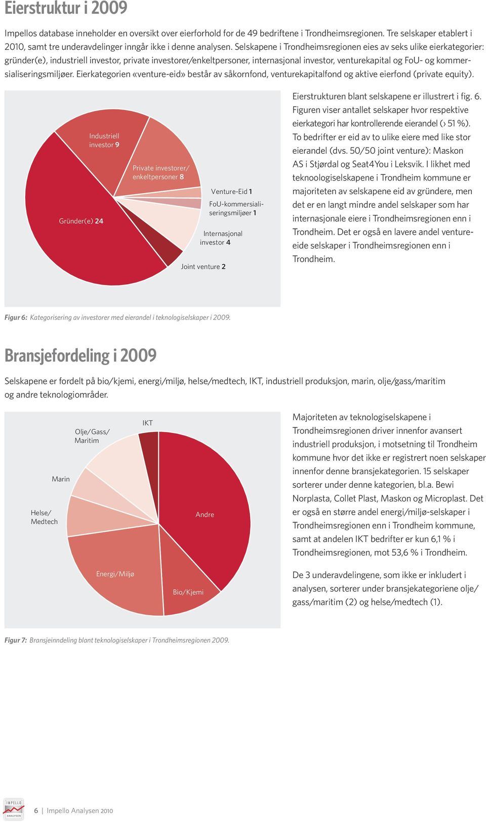 Selskapene i Trondheimsregionen eies av seks ulike eierkategorier: gründer(e), industriell investor, private investorer/enkeltpersoner, internasjonal investor, venturekapital og FoU- og