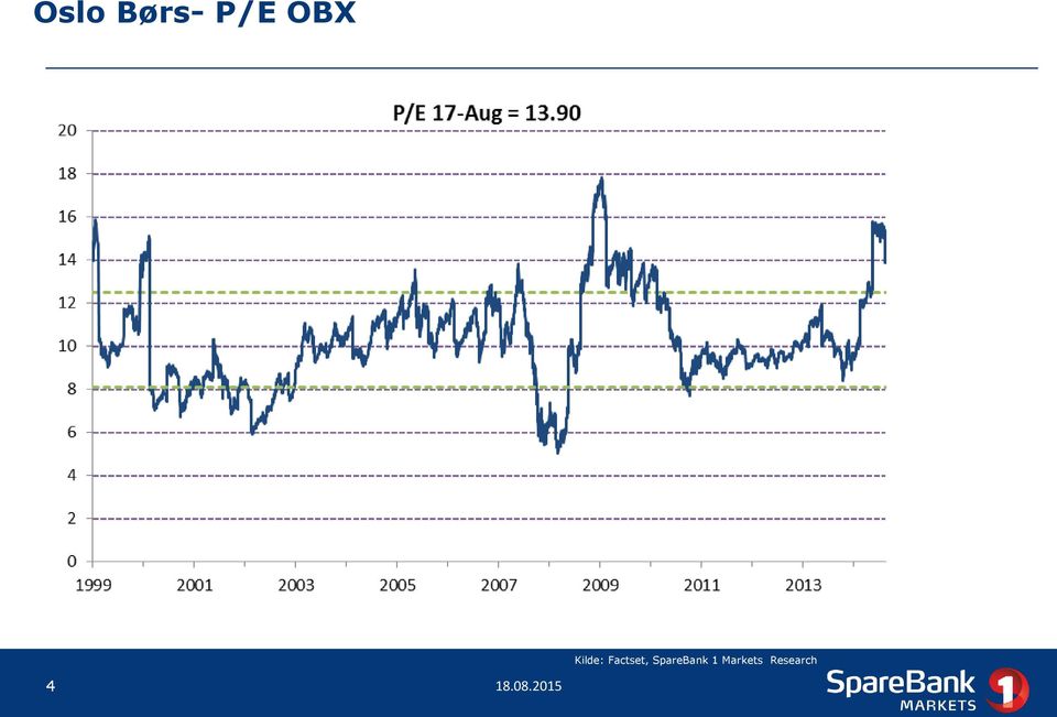 SpareBank 1