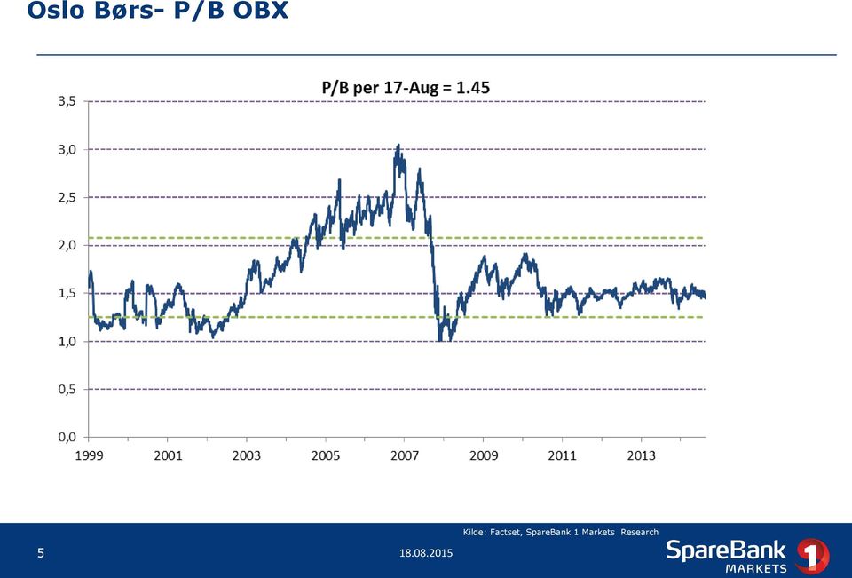 SpareBank 1