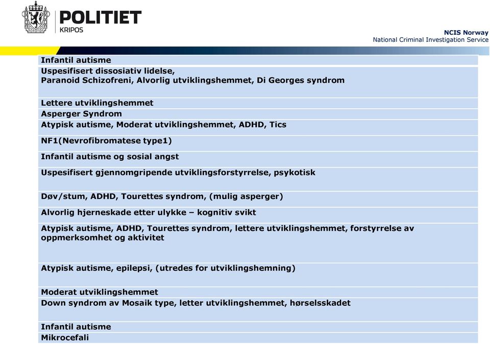 Tourettes syndrom, (mulig asperger) Alvorlig hjerneskade etter ulykke kognitiv svikt Atypisk autisme, ADHD, Tourettes syndrom, lettere utviklingshemmet, forstyrrelse av oppmerksomhet