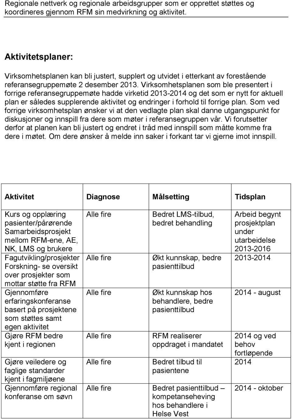 Virksomhetsplanen som ble presentert i forrige referansegruppemøte hadde virketid og det som er nytt for aktuell plan er således supplerende aktivitet og endringer i forhold til forrige plan.