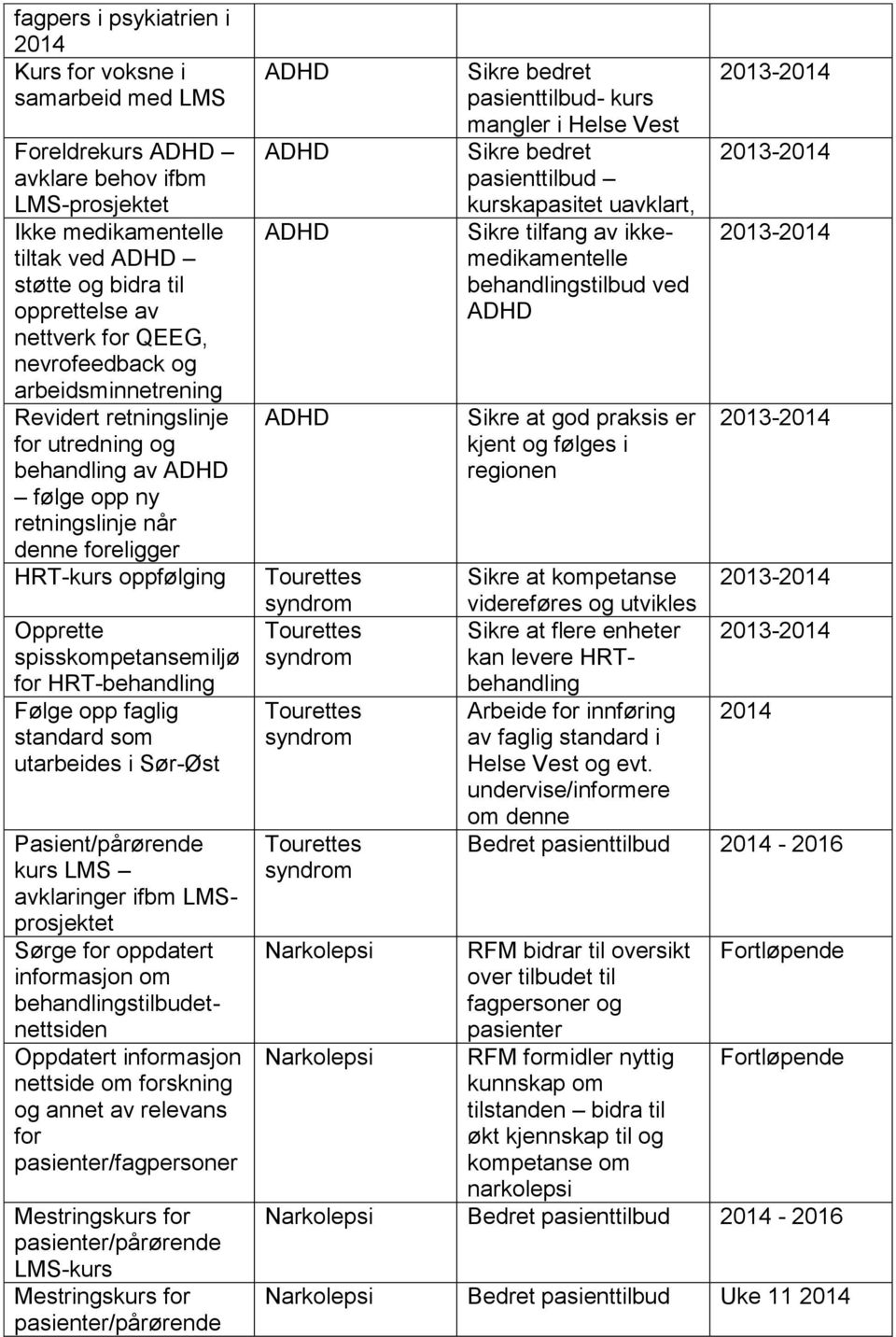 HRT-behandling Følge opp faglig standard som utarbeides i Sør-Øst Pasient/pårørende kurs LMS avklaringer ifbm LMSprosjektet Sørge for oppdatert informasjon om behandlingstilbudetnettsiden Oppdatert