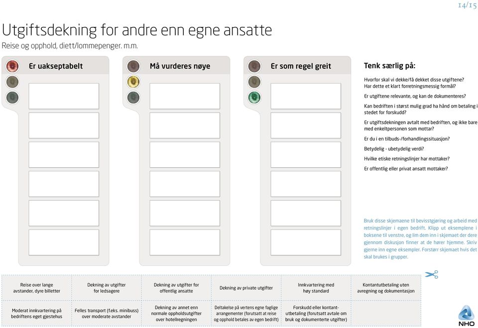 Er utgiftsdekningen avtalt med bedriften, og ikke bare med enkeltpersonen som mottar? Er du i en tilbuds-/forhandlingssituasjon? Betydelig - ubetydelig verdi?