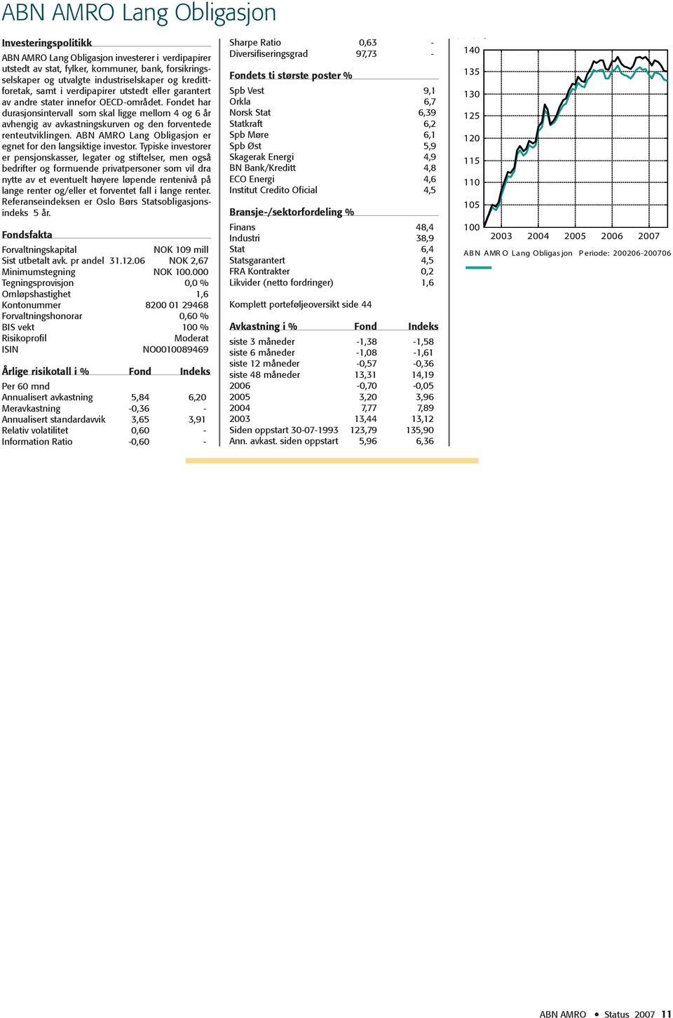 Fondet har durasjonsintervall som skal ligge mellom 4 og 6 år avhengig av avkastningskurven og den forventede renteutviklingen. ABN AMRO Lang Obligasjon er egnet for den langsiktige investor.