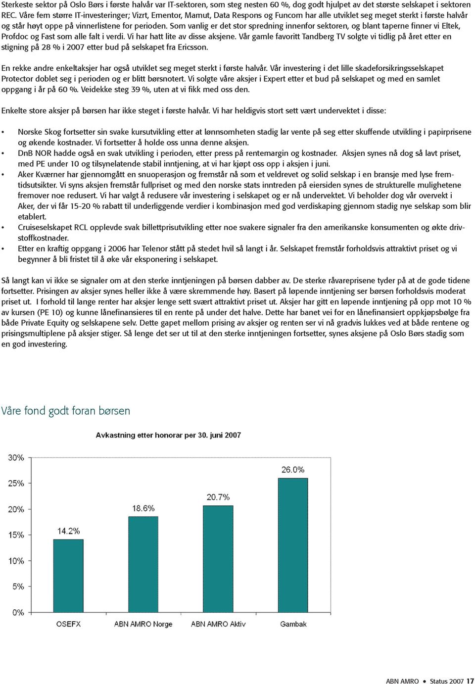 Som vanlig er det stor spredning innenfor sektoren, og blant taperne finner vi Eltek, Profdoc og Fast som alle falt i verdi. Vi har hatt lite av disse aksjene.