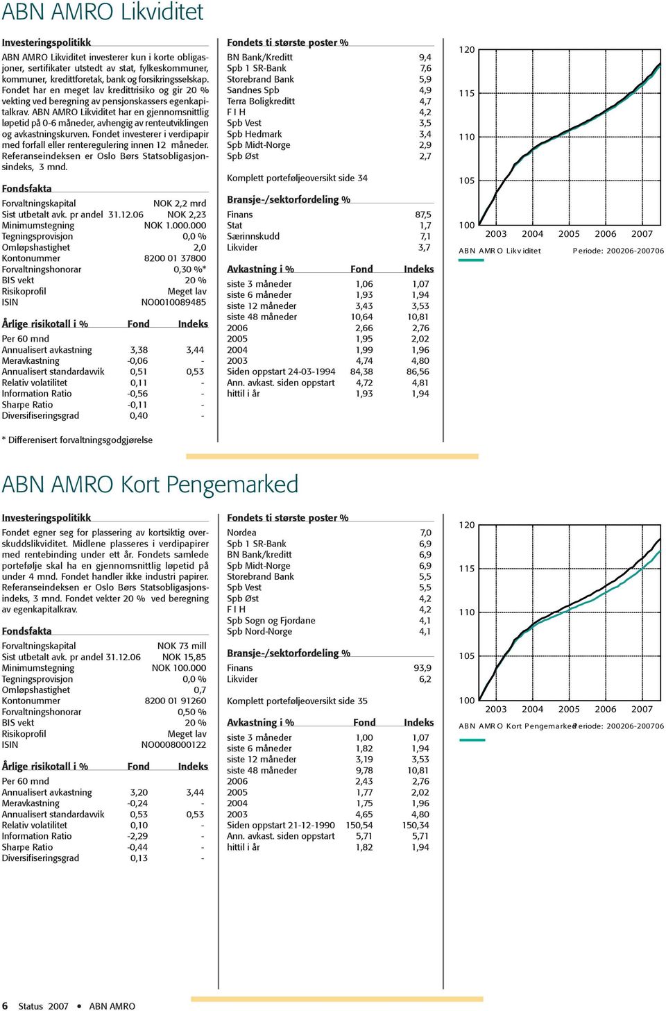 ABN AMRO Likviditet har en gjennomsnittlig løpetid på 0-6 måneder, avhengig av renteutviklingen og avkastningskurven. Fondet investerer i verdipapir med forfall eller renteregulering innen 12 måneder.