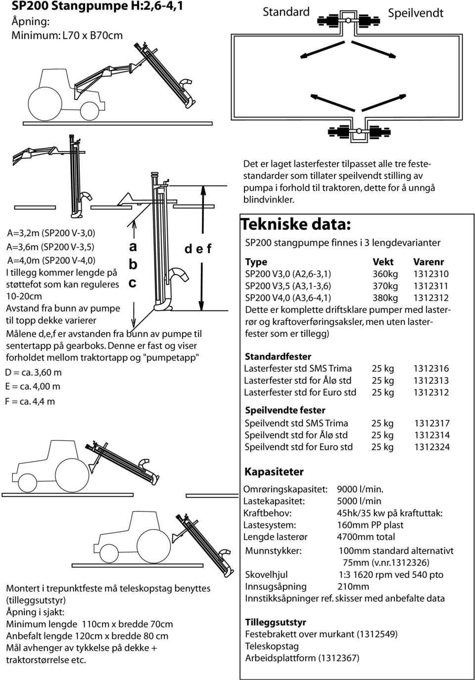 Denne er fast og viser forholdet mellom traktortapp og "pumpetapp" D = ca. 3,60 m E = ca. 4,00 m F = ca.