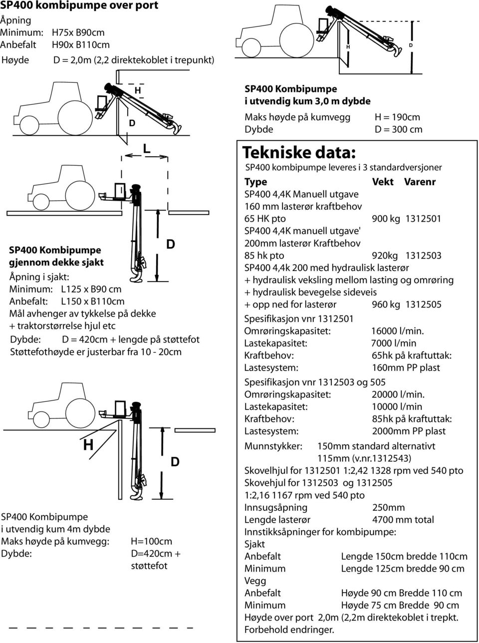 utvendig kum 4m dybde Maks høyde på kumvegg: H=100cm Dybde: D=420cm + støttefot SP400 Kombipumpe i utvendig kum 3,0 m dybde Maks høyde på kumvegg Dybde H = 190cm D = 300 cm Tekniske data: SP400