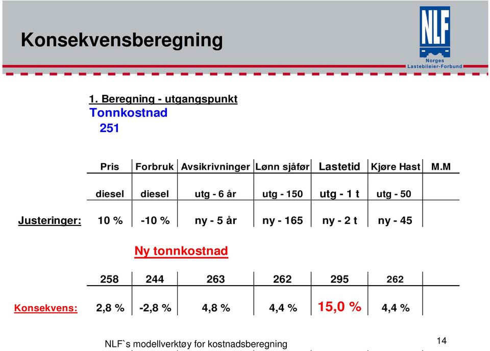 Kjøre Hast M.