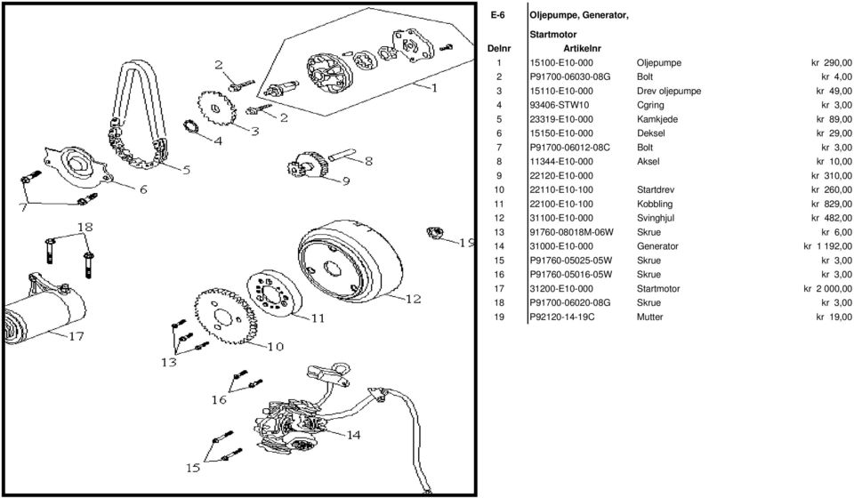 22110-E10-100 Startdrev kr 260,00 11 22100-E10-100 Kobbling kr 829,00 12 31100-E10-000 Svinghjul kr 482,00 13 91760-08018M-06W Skrue kr 6,00 14 31000-E10-000 Generator kr 1