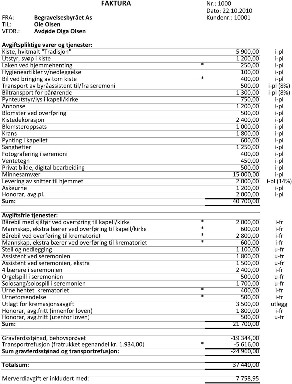 v/nedleggelse 100,00 i pl Bil ved bringing av tom kiste * 400,00 i pl Transport av byråassistent til/fra seremoni 500,00 i pl (8%) Biltransport for pårørende 1 300,00 i pl (8%) Pynteutstyr/lys i