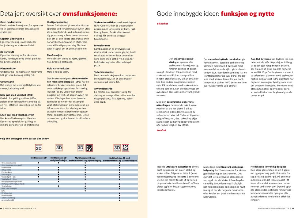 Pizzafunksjon Undervarme i kombinasjon med varmuft gir sprø bunn og saftig fy. Omuftsgri Det riktige for store kjøttstykker som steker, kakun og and.