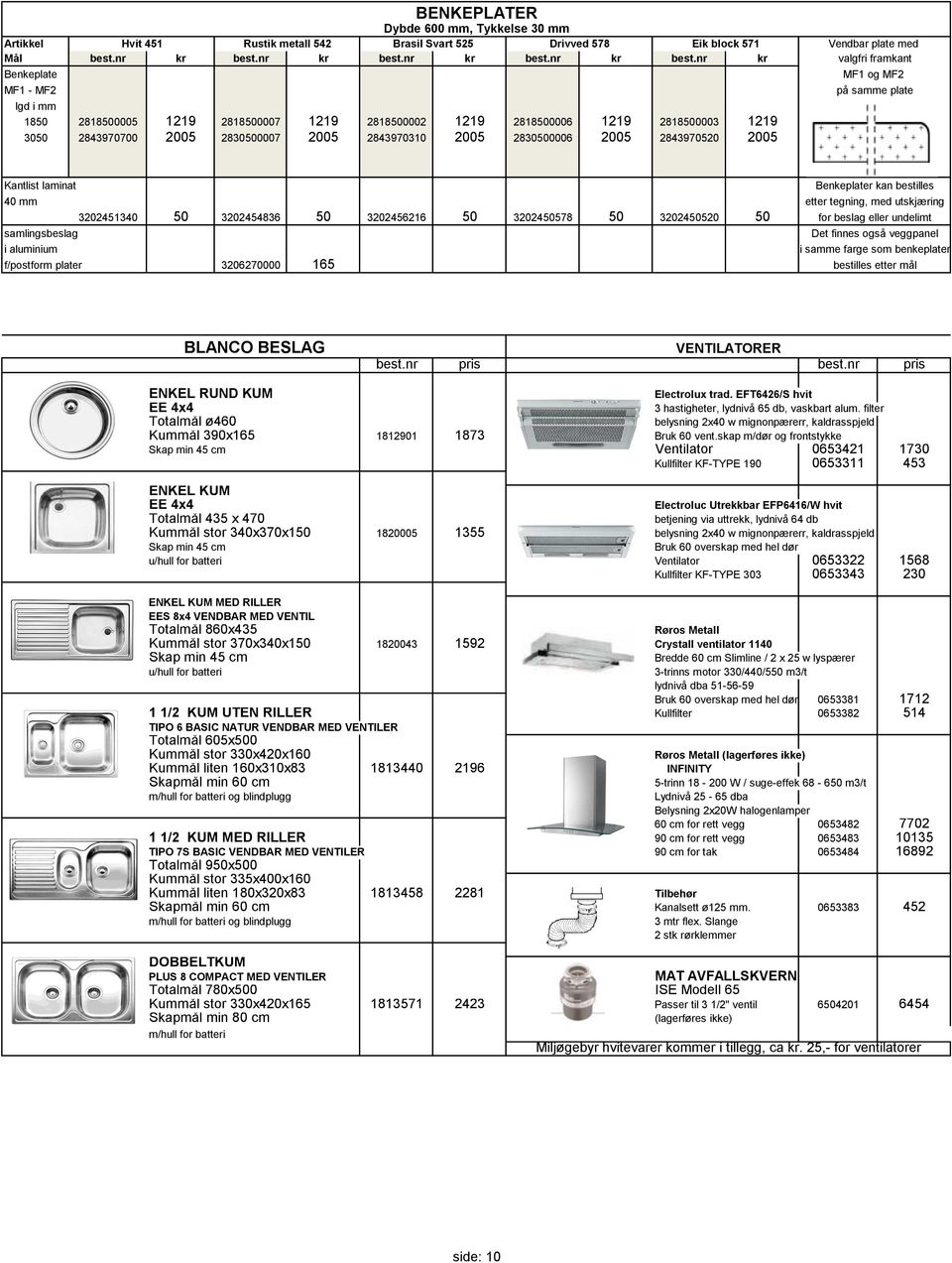 nr kr Benkeplate MF1 - MF2 BENKEPLATER lgd i mm 1850 2818500005 1219 2818500007 1219 2818500002 1219 2818500006 1219 2818500003 1219 3050 2843970700 2005 2830500007 2005 2843970310 2005 2830500006