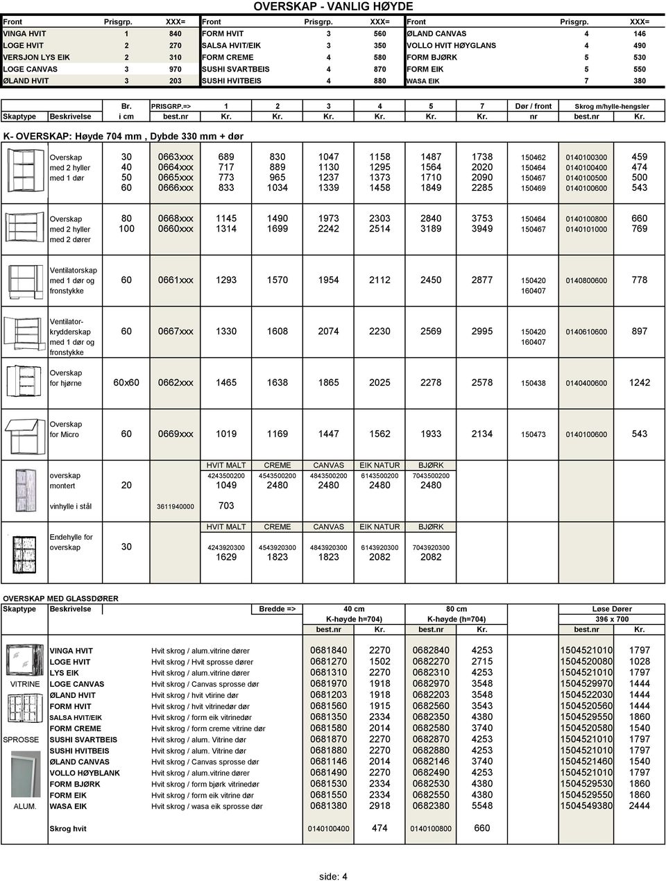 XXX= VINGA HVIT 1 840 FORM HVIT 3 560 ØLAND CANVAS 4 146 LOGE HVIT 2 270 SALSA HVIT/EIK 3 350 VOLLO HVIT HØYGLANS 4 490 VERSJON LYS EIK 2 310 FORM CREME 4 580 FORM BJØRK 5 530 LOGE CANVAS 3 970 SUSHI