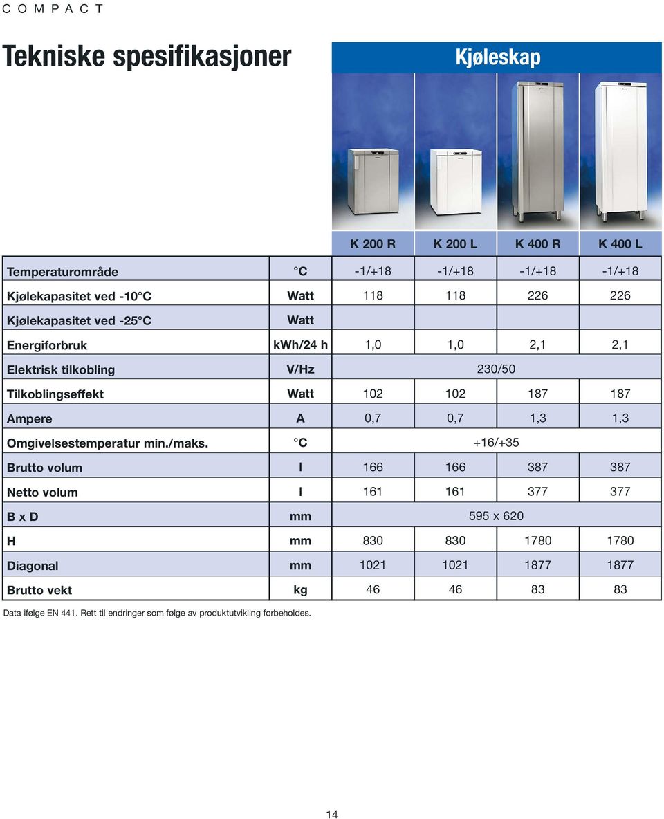 Brutto volum Netto volum B x D H Diagonal Brutto vekt C Watt Watt kwh/24 h V/Hz Watt A C l l mm mm mm kg K 200 R K 200 L K 400 R K 400 L