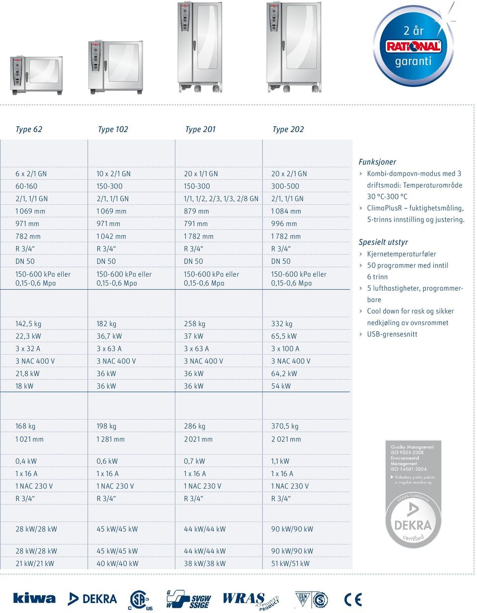 150-600 kpa eller 0,15-0,6 Mpa 150-600 kpa eller 0,15-0,6 Mpa 142,5 kg 182 kg 258 kg 332 kg 22,3 kw 36,7 kw 37 kw 65,5 kw 3 x 32 A 3 x 63 A 3 x 63 A 3 x 100 A 3 NAC 400 V 3 NAC 400 V 3 NAC 400 V 3