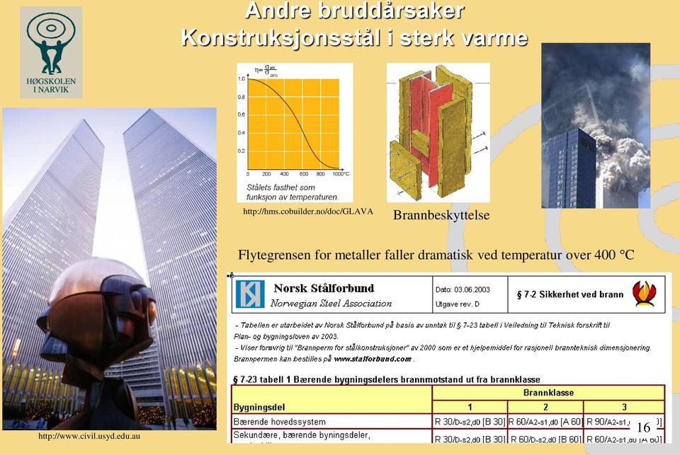 no/doc/glava Brannbeskyttelse Flytegrensen for