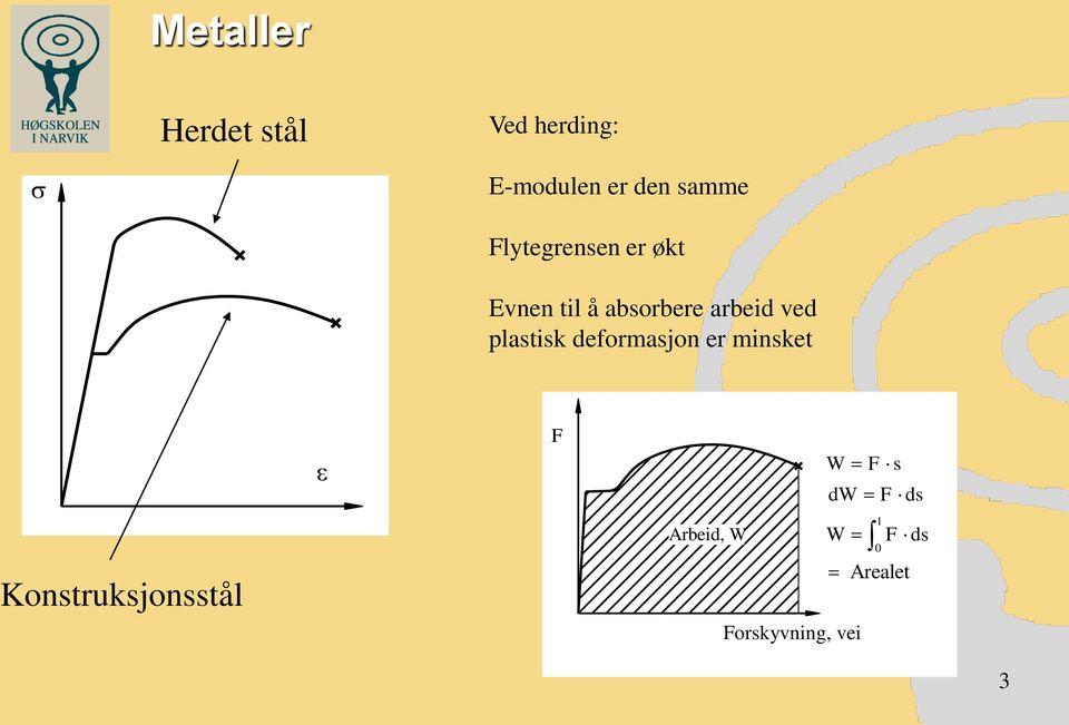 ved plastisk deformasjon er minsket Konstruksjonsstål F