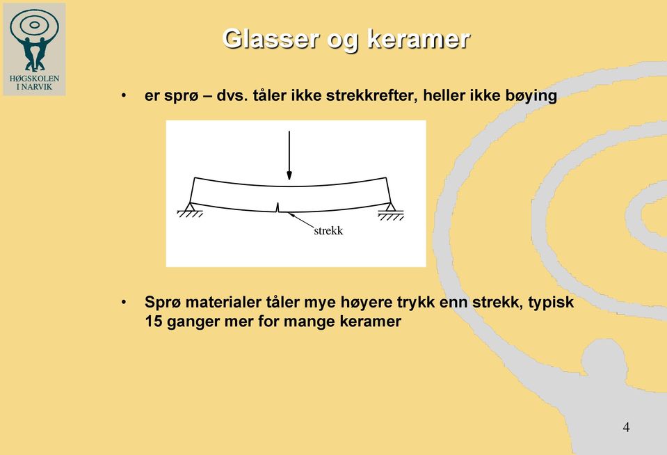 strekk Sprø materialer tåler mye høyere