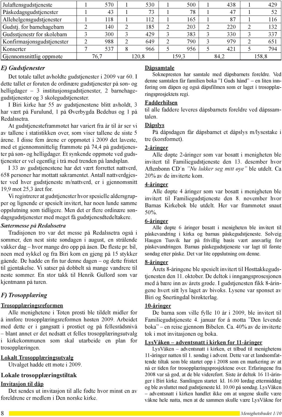794 Gjennomsnittlig oppmøte 76,7 120,8 159,3 84,2 158,8 E) Gudstjenester Det totale tallet avholdte gudstjenester i 2009 var 60.