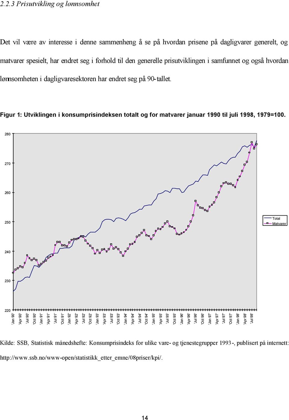 Figur 1: Utviklingen i konsumprisindeksen totalt og for matvarer januar 1990 til juli 1998, 1979=100.